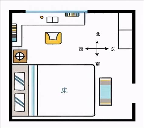 床头向南|卧室床的摆放方向，头应该是朝南还是朝北